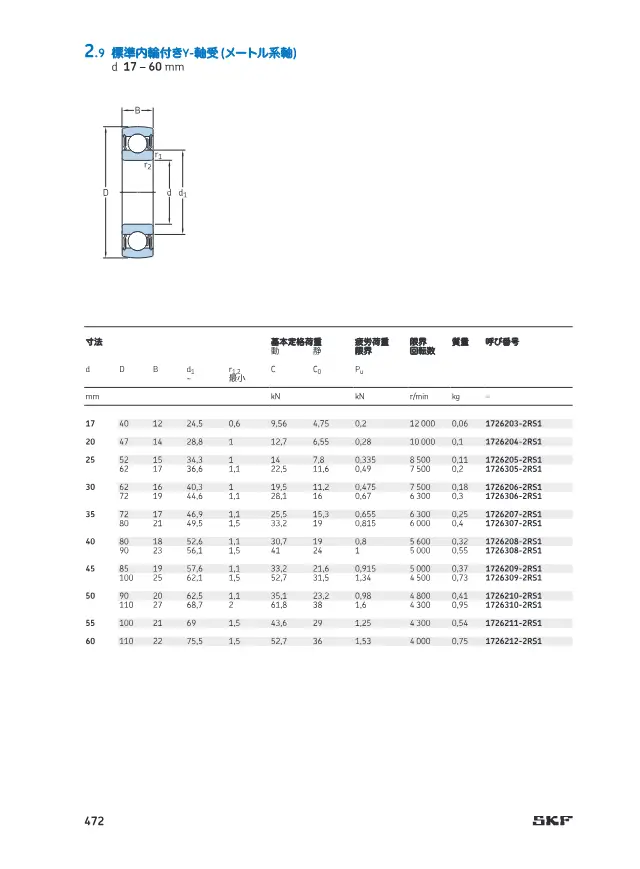 Standard Inner Ring Y-Bearing (Metric Shaft) on page 53 of SKF "SKF 転がり軸受カタログ 2 Y-軸受 (インサート軸受)"