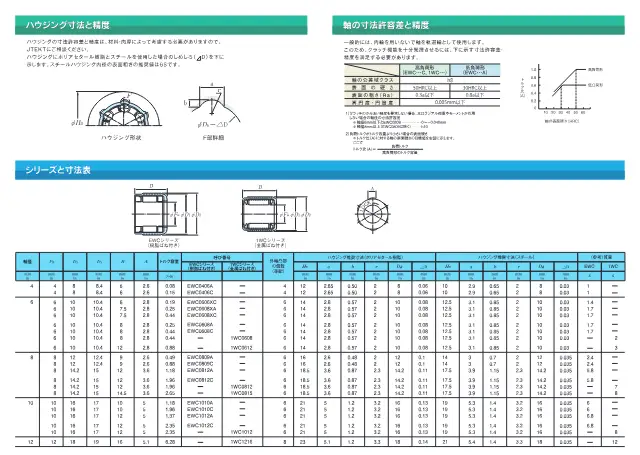 Small One-Way Clutch EWC1012A on page 3 of JTEKT Corporation "小形一方クラッチ Miniature One-way Clutch (CAT.NO.B2024-A)"