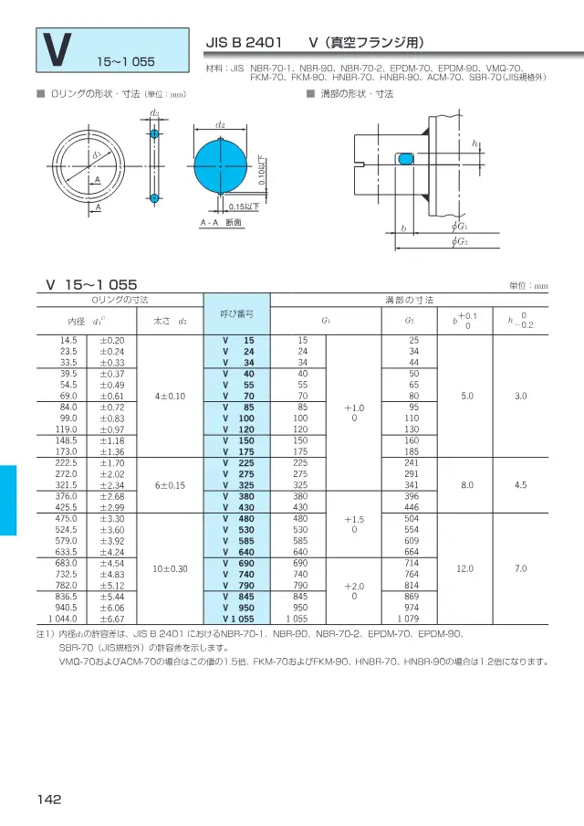 JTEKT株式会社《オイルシール ＆ Oリング》第100页（刊载O形圈（V 真空法兰用））