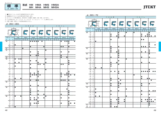 Oil Seal Standard Type (HM/HMA/HMS/HMSA, MH/MHA/MHS/MHSA) on page 46 of JTEKT Corporation "オイルシール ＆ Oリング"