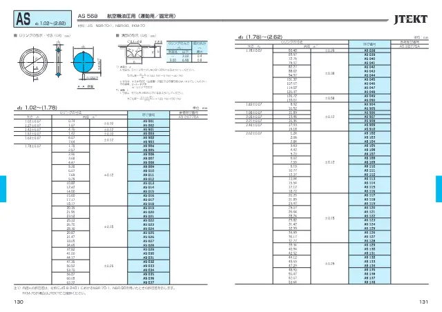 O-Ring (AS 568 Aerospace Hydraulic) on page 94 of JTEKT Corporation "オイルシール ＆ Oリング"