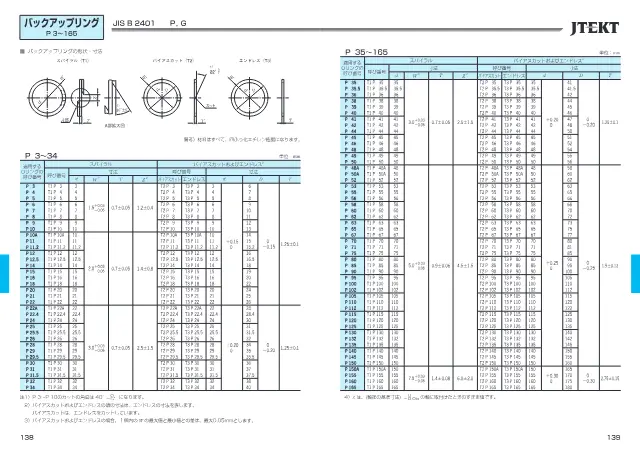 Backup Ring (JIS B 2401 P・G) on page 98 of JTEKT Corporation "オイルシール ＆ Oリング"