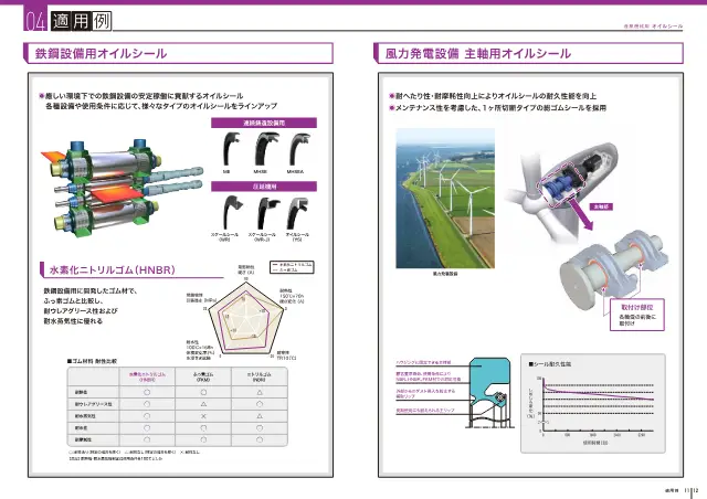 Oil Seals for Steel Industry Equipment on page 7 of JTEKT Corporation "産業機械用 オイルシール"