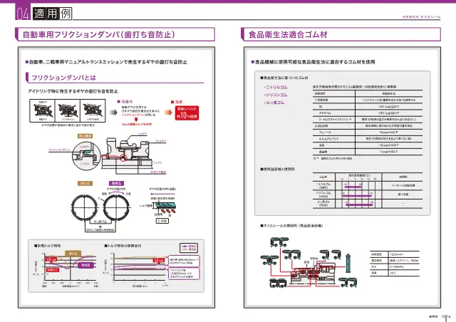 Automotive Friction Damper on page 8 of JTEKT Corporation "産業機械用 オイルシール"