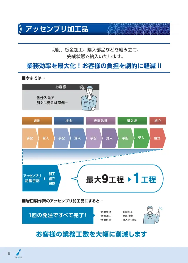 Assembly Processed Products (Assembled Parts) on page 8 of Iwata Seisakusho Co., Ltd. "特注品・加工品・アッセンブリ加工品 1個から対応します"