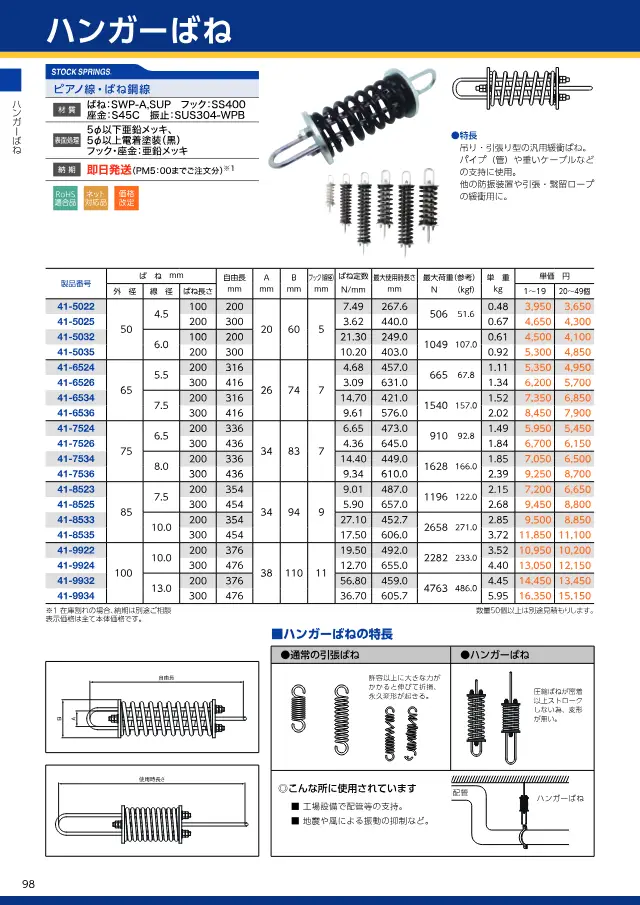 Mola de suspensão 41-5022 na página 102 de "スプリングネット 製品カタログ（ばね類）" de Springnet