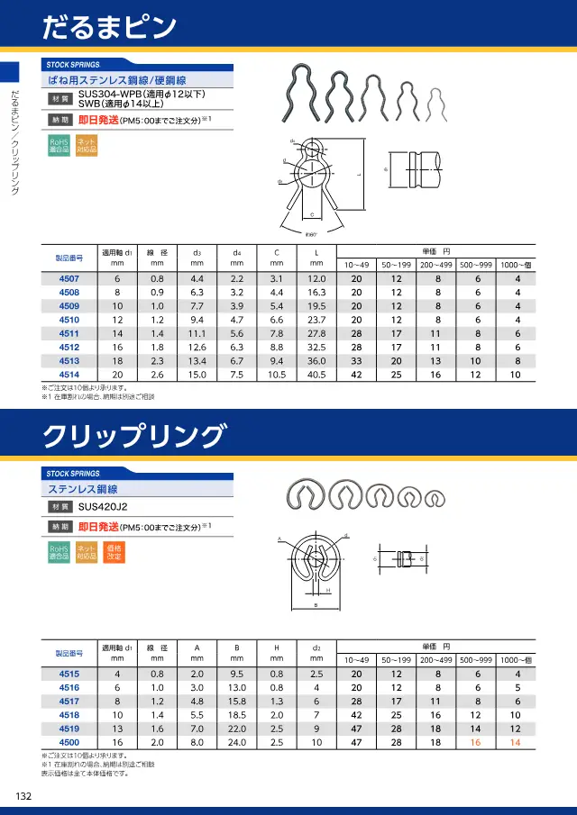 Darumapin auf Seite 136 von „スプリングネット 製品カタログ（ばね類）“ (Springnet)