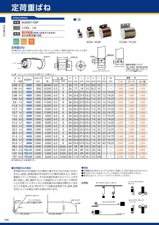 Konstantkraftfeder (Typ C) auf Seite 144 von „スプリングネット 製品カタログ（ばね類）“ (Springnet)