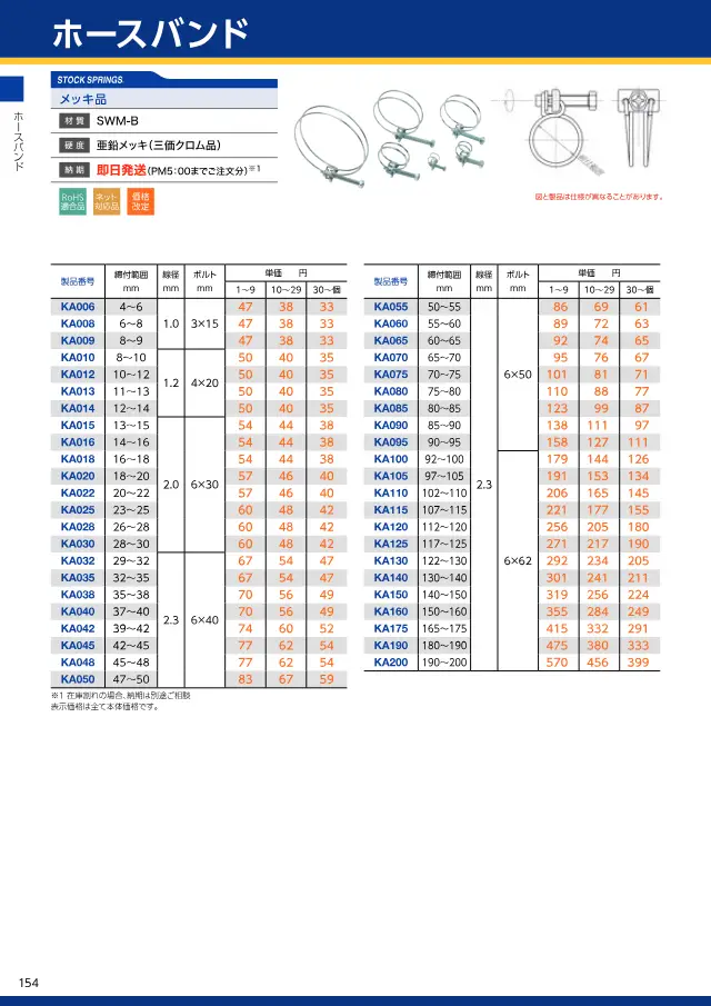Abraçadeira para mangueira (versão galvanizada) na página 158 de "スプリングネット 製品カタログ（ばね類）" de Springnet
