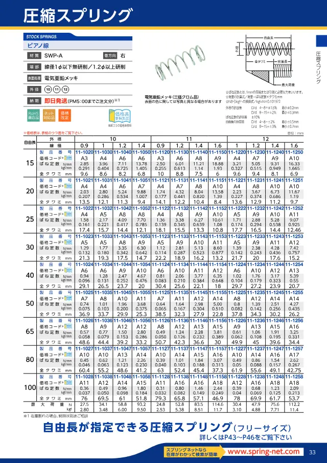 Mola de compressão de arame de piano, diâmetro externo 10 a 12 mm na página 37 de "スプリングネット 製品カタログ（ばね類）" de Springnet