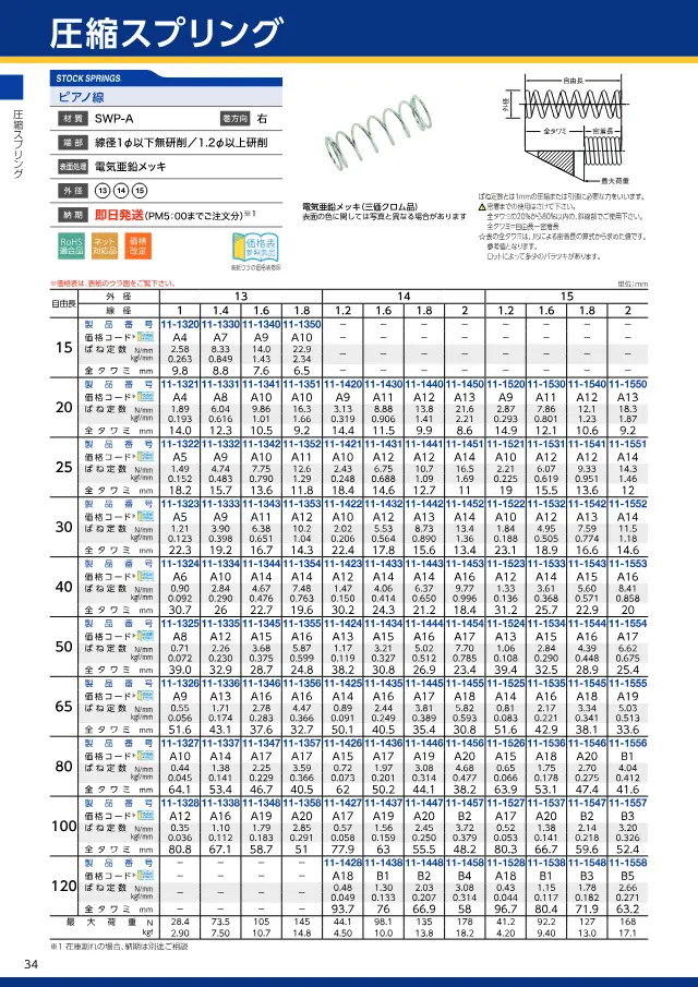 Mola de compressão de arame de piano, diâmetro externo 13 a 15 mm na página 38 de "スプリングネット 製品カタログ（ばね類）" de Springnet