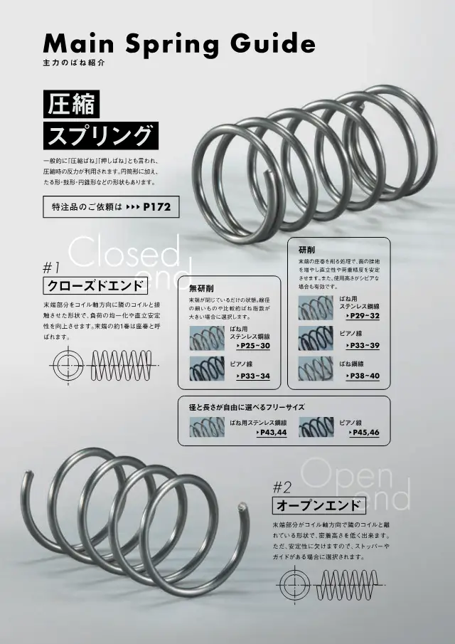Mola de compressão (tamanho livre, arame de piano) na página 4 de "スプリングネット 製品カタログ（ばね類）" de Springnet