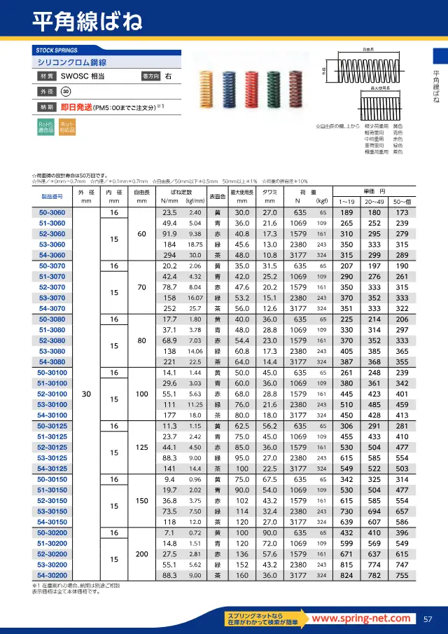 Mola retangular de fio plano na página 61 de "スプリングネット 製品カタログ（ばね類）" de Springnet