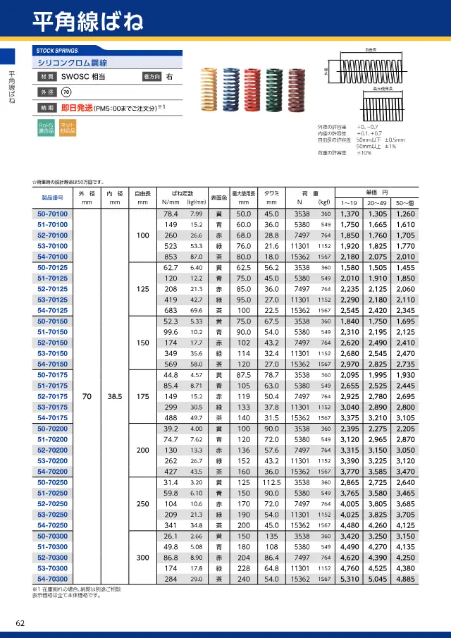 Mola de Chapa Retangular (Fio de Aço Silício-Cromo) na página 66 de "スプリングネット 製品カタログ（ばね類）" de Springnet