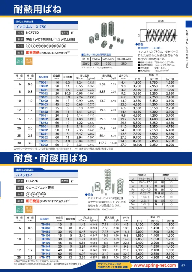 Mola Resistente à Corrosão Hastelloy HC-276 na página 71 de "スプリングネット 製品カタログ（ばね類）" de Springnet