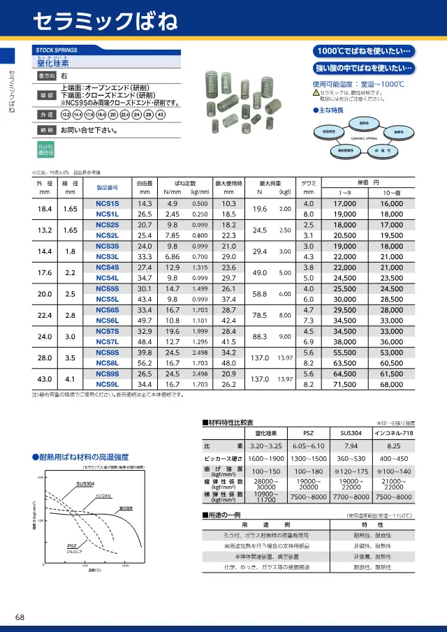 Mola cerâmica (nitreto de silício) na página 72 de "スプリングネット 製品カタログ（ばね類）" de Springnet