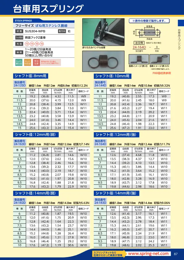 Mola para carrinho 24-125D na página 91 de "スプリングネット 製品カタログ（ばね類）" de Springnet