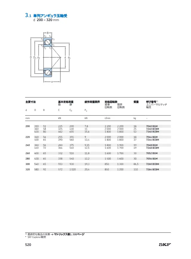Single-row angular contact ball bearings on page 47 of SKF "アンギュラ玉軸受 (SKF 製品カタログ抜粋)"