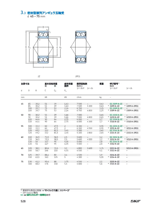 Sealed Double-Row Angular Contact Ball Bearings (2Z, 2RS1) on page 55 of SKF "アンギュラ玉軸受 (SKF 製品カタログ抜粋)"