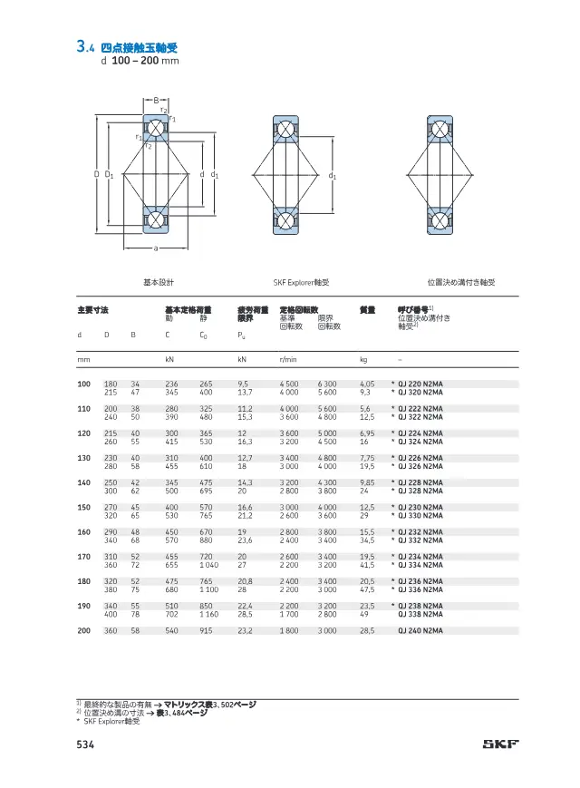 Four-Point Contact Ball Bearings SKF Explorer Bearings on page 61 of SKF "アンギュラ玉軸受 (SKF 製品カタログ抜粋)"