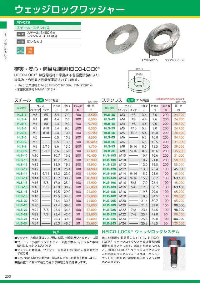 Arruela Wedge Lock na página 26 de "スプリングネット 製品カタログ（ページ抜粋）" de Springnet