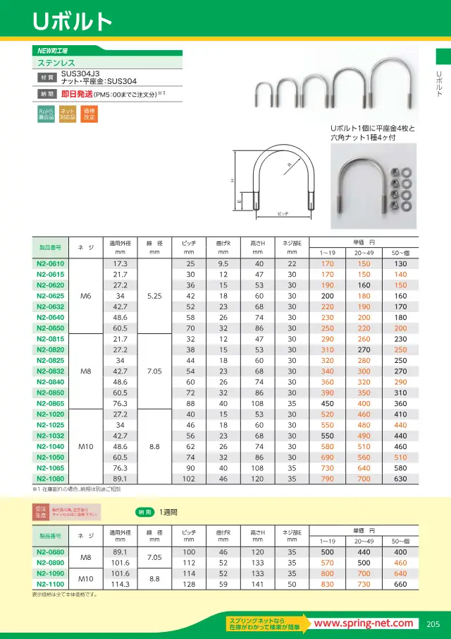 U-bolt (inox) na página 31 de "スプリングネット 製品カタログ（ページ抜粋）" de Springnet