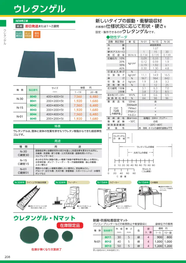 Matras Pengikat Anti-Gempa dan Peredam Getaran (N-01) di halaman 34 dari "スプリングネット 製品カタログ（ページ抜粋）" Spring net