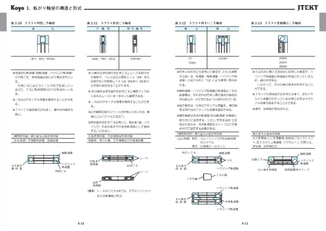 JTEKT Co., Ltd. "転がり軸受 総合カタログ" belgesinin 12. sayfasındaki Rulmanlı Eksenel Yük İğne Makaralı Rulman