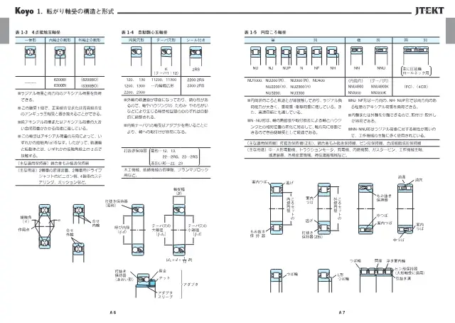 Selbsteinstellende Kugellager auf Seite 9 von „転がり軸受 総合カタログ“ (JTEKT Co., Ltd.)