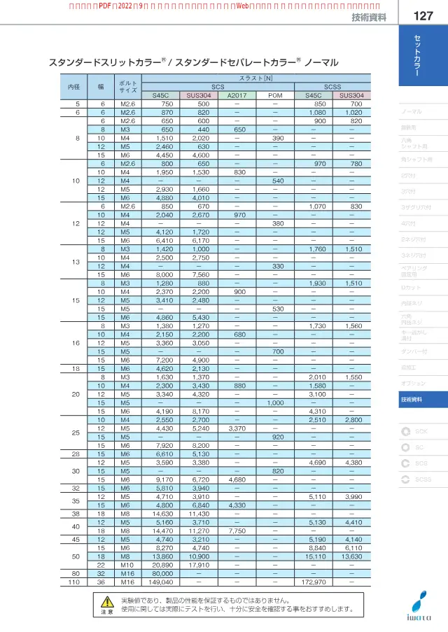 Iwata Seisakusho Co., Ltd. "セットカラー 技術資料 126-127" belgesinin 2. sayfasındaki Standart Yarık Tipli Rulman Halkası / Standart Ayrılabilir Rulman Halkası Normal