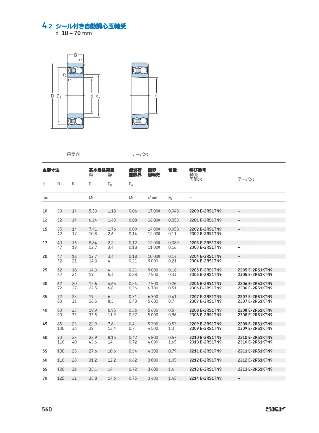 Self-Aligning Ball Bearing with Seals on page 25 of SKF "SKF 自動調心玉軸受 製品カタログ(設計およびバリエーション・軸受データ)"