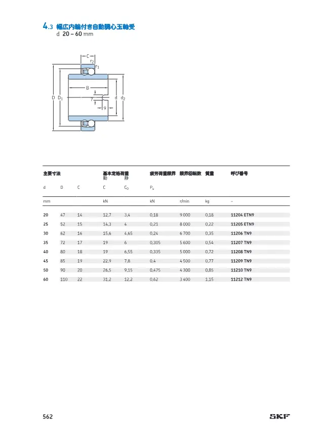 Wide Inner Ring Self-Aligning Ball Bearing on page 27 of SKF "SKF 自動調心玉軸受 製品カタログ(設計およびバリエーション・軸受データ)"