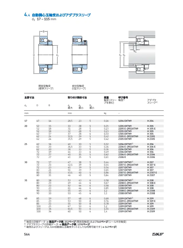 Self-Aligning Ball Bearings and Adapter Sleeves on page 29 of SKF "SKF 自動調心玉軸受 製品カタログ(設計およびバリエーション・軸受データ)"