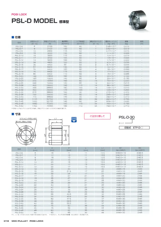 POSI LOCK PSL-D ชนิดมาตรฐาน ในหน้า 18 ของ "POSI LOCK PSL-G / PSL-D 設計上の確認事項・製品仕様" จาก มิกิ พูลลีย์