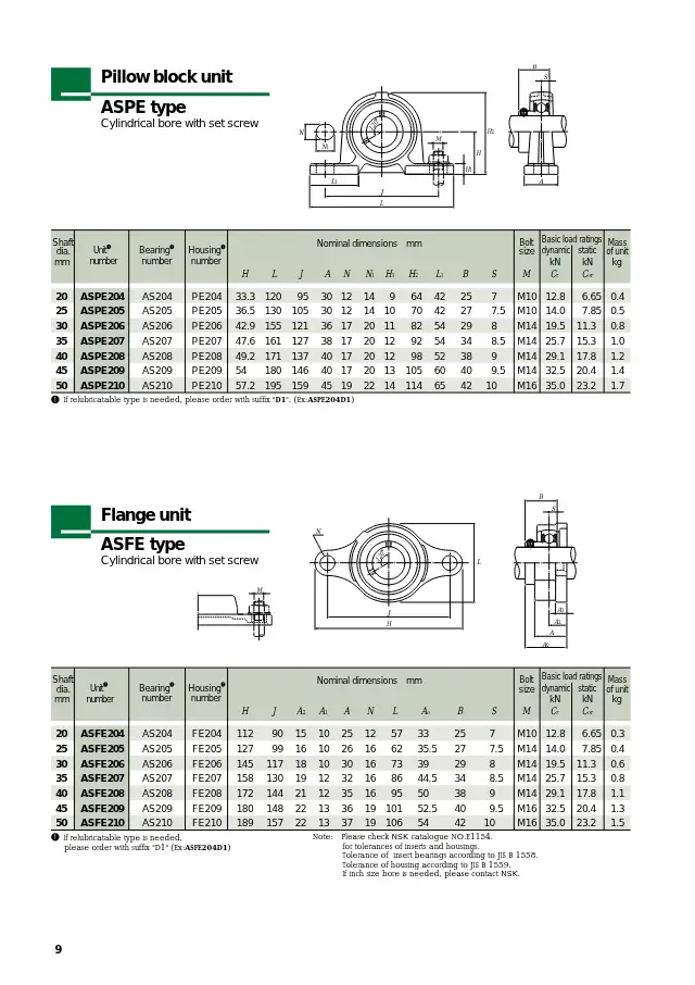 Tipe ASFE (Unit flensa, lubang silindris dengan sekrup set) di halaman 10 dari "Ball Bearing Units with Ductile Cast Iron Housing" NSK Ltd.