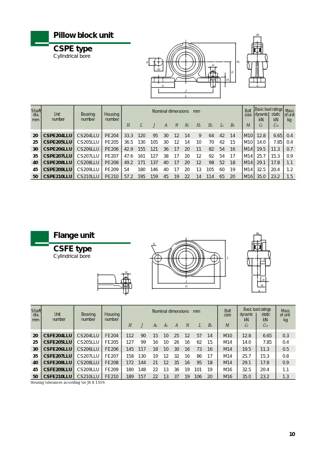 CSFE type (Bộ gối đỡ dạng mặt bích, lỗ trụ tròn) trên trang 11 của tài liệu "Ball Bearing Units with Ductile Cast Iron Housing" (NSK Ltd.)