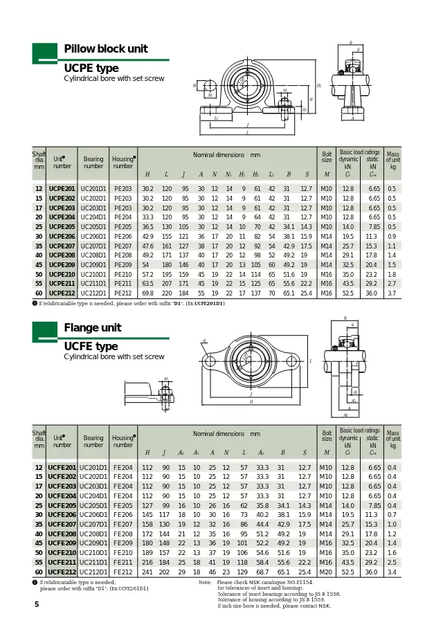 UCFE type (Flange unit, cylindrical bore with set screw) di halaman 6 dari "Ball Bearing Units with Ductile Cast Iron Housing" NSK Ltd.