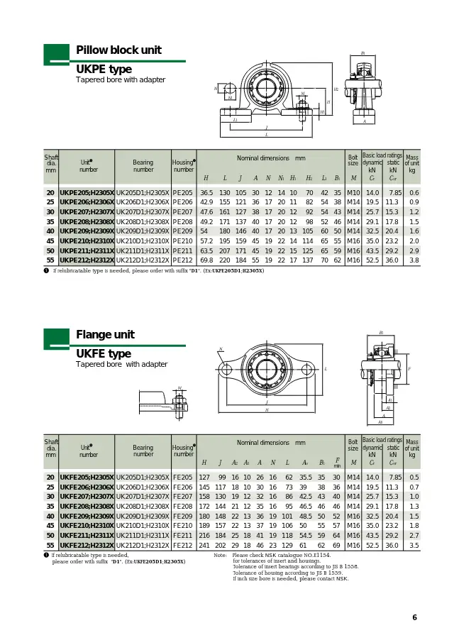 UKFE-Typ (Flanscheinheit, kegelige Bohrung mit Spannhülse) auf Seite 7 von „Ball Bearing Units with Ductile Cast Iron Housing“ (NSK Ltd.)