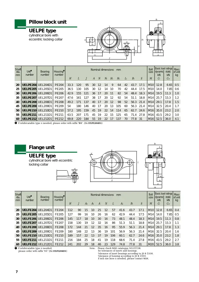 UELFE-Typ (Flanscheinheit mit zylindrischer Bohrung und Exzenter-Klemmring) auf Seite 8 von „Ball Bearing Units with Ductile Cast Iron Housing“ (NSK Ltd.)