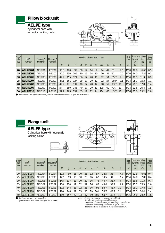 Tipo AELPE (unità cuscinetto a blocco, foro cilindrico con collare di bloccaggio eccentrico) a pagina 9 di "Ball Bearing Units with Ductile Cast Iron Housing" di NSK Ltd.