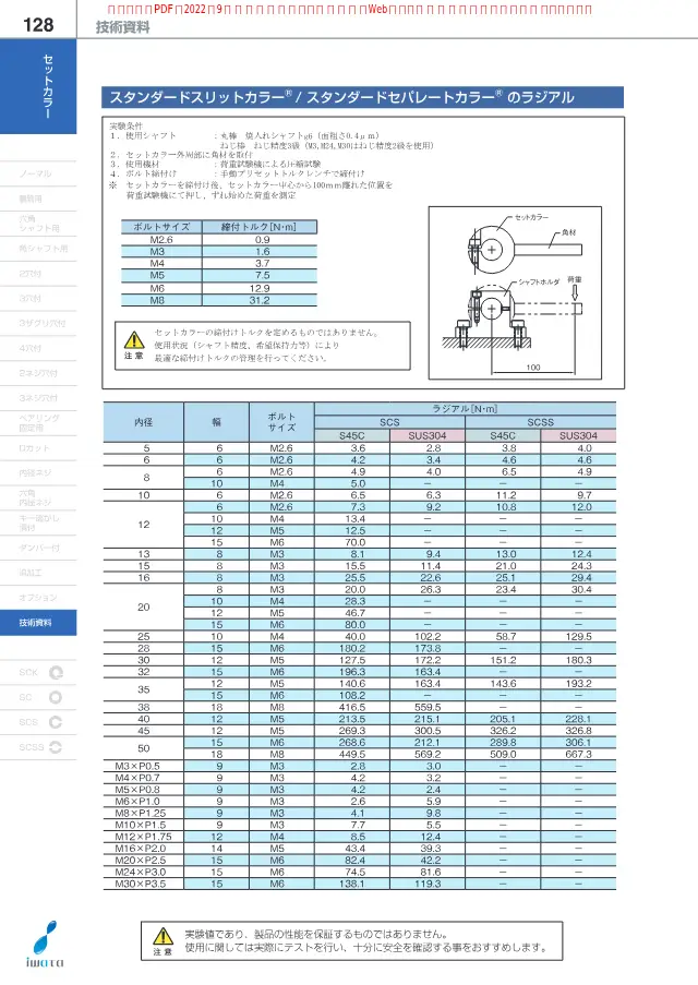 Anel de Fixação Padrão com Fenda / Anel de Fixação Padrão Separado na página 1 de "セットカラー 技術資料 128 スタンダードスリットカラー / スタンダードセパレートカラーのラジアル" de Iwata Seisakusho Co., Ltd.